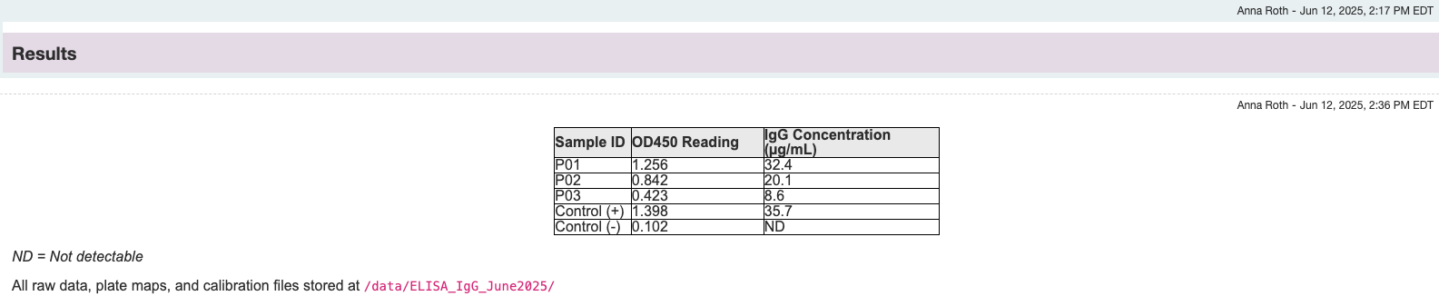 Results Heading above Rich Text Entry